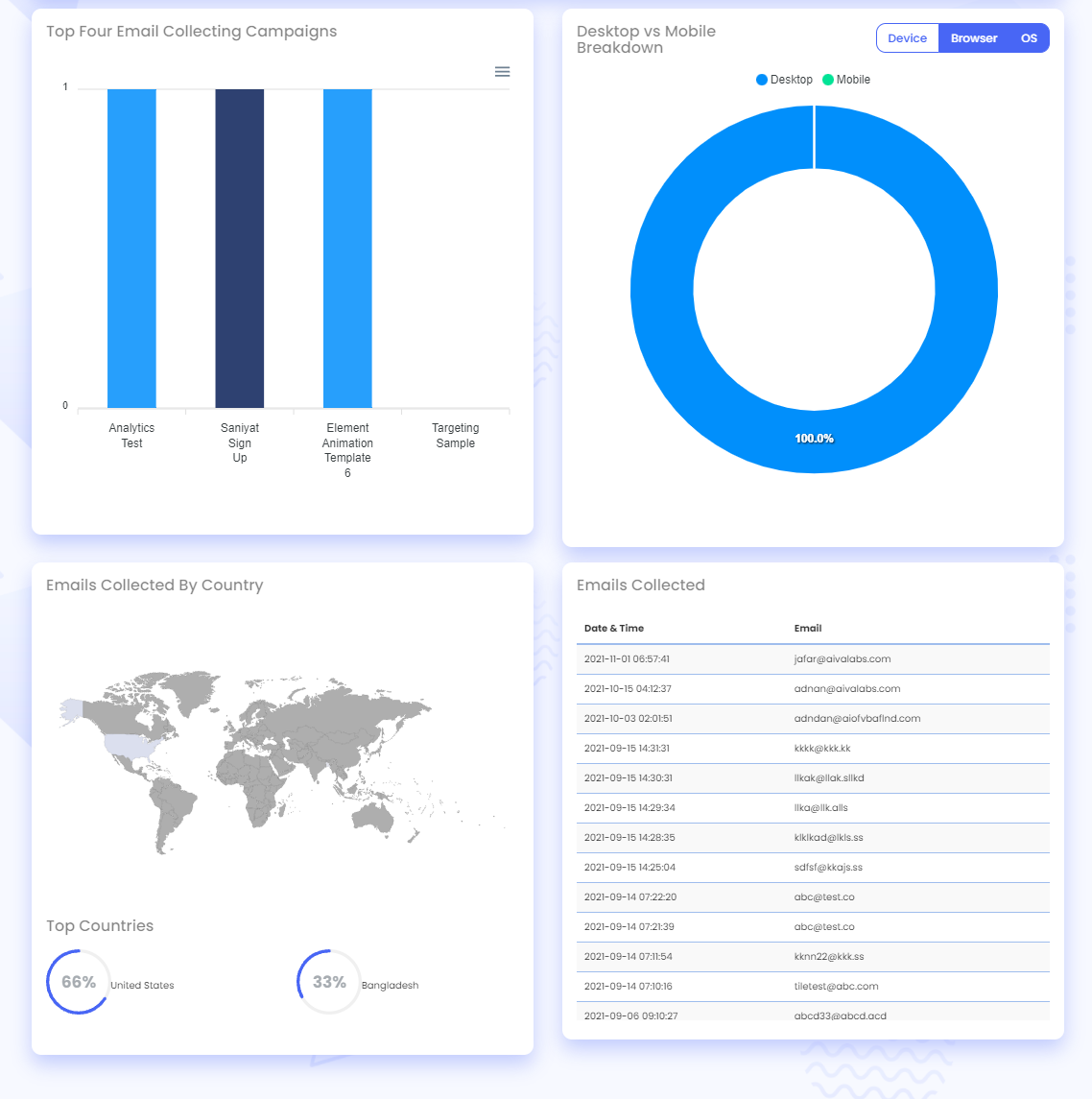 Screenshot of Bevy Design Campaign Analytics Emails Collected