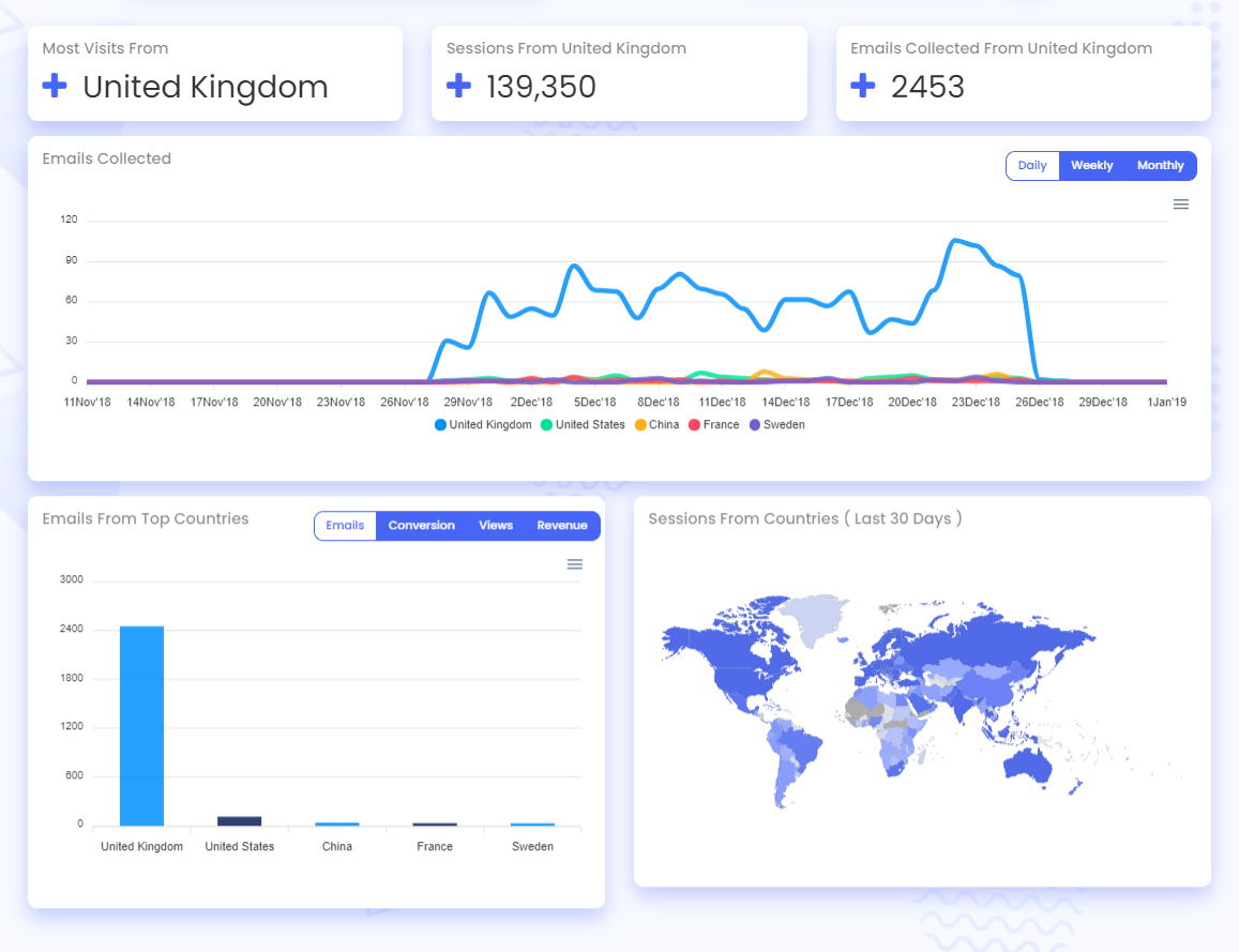 Screenshot of Bevy Design Campaign Analytics Country