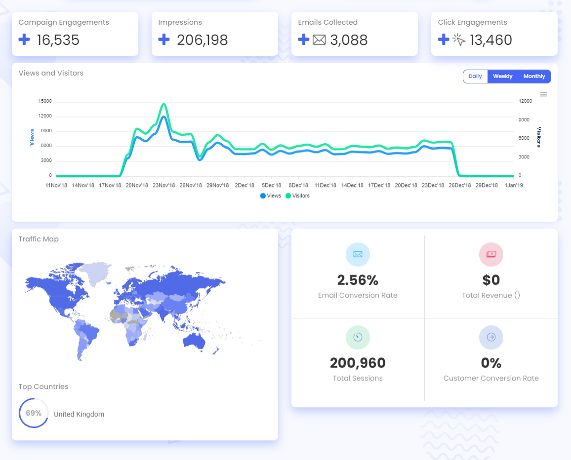 Screenshot of Bevy Design Campaign Analytics Dashboard